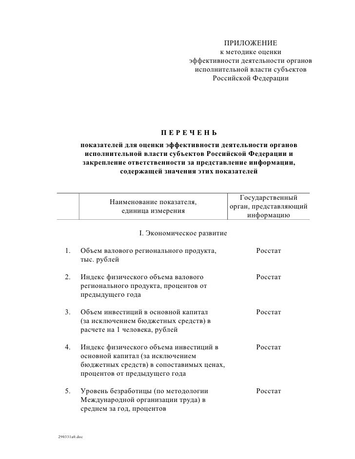Органы исполнительной власти субъектов РФ Органы исполнительной власти субъектов РФ